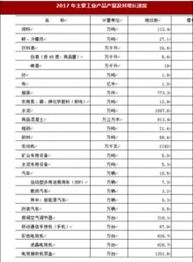 2017年四川省绵阳市工业 建筑业 国内贸易与旅游市场情况分析